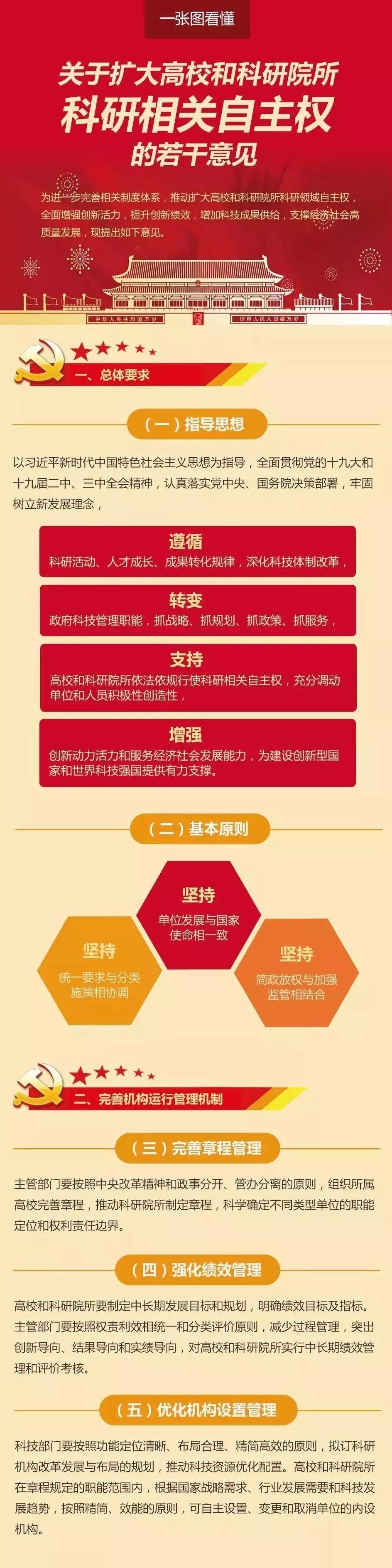 图解《关于扩大高校和科研院所科研相关自主权的若干意见》 .jpg